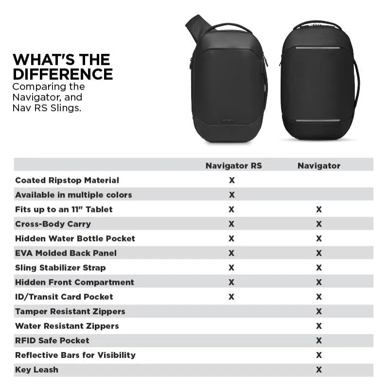 Navigator RS Sling 10L