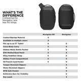Navigator RS Sling 10L